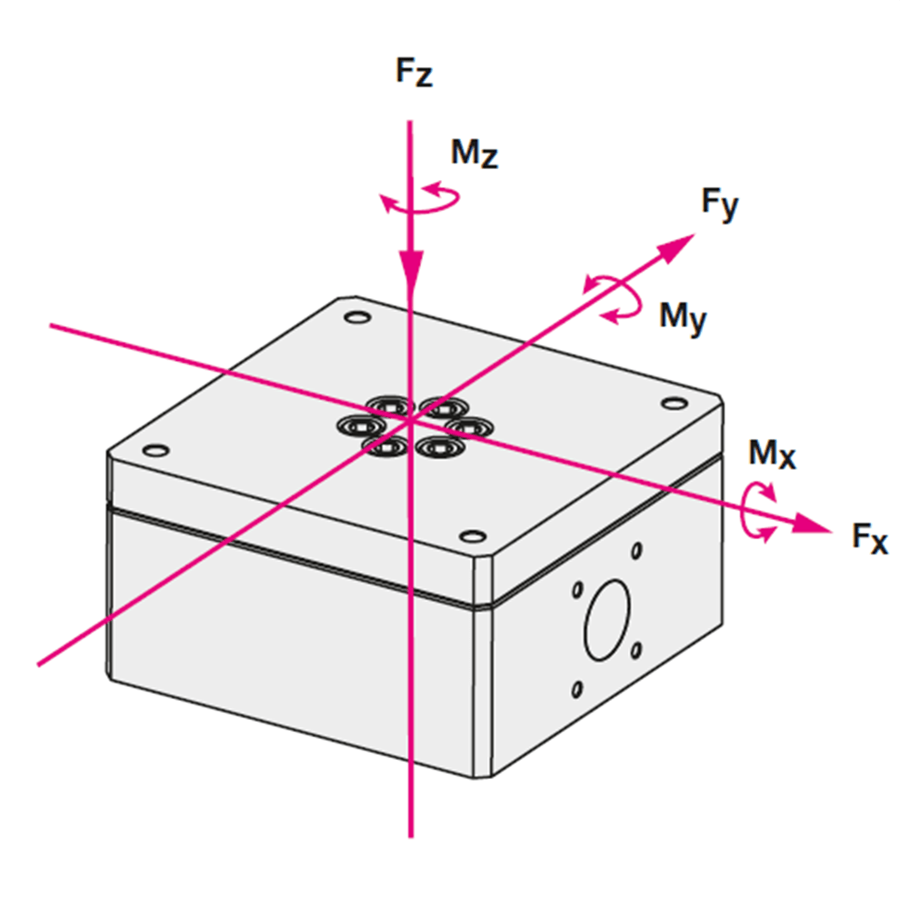 CLR-6509-10-45-O-I ROEMHELD Rotating Modules (Vertical Axis) | Carr Lane