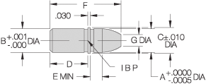 Bullet Nose Dowel