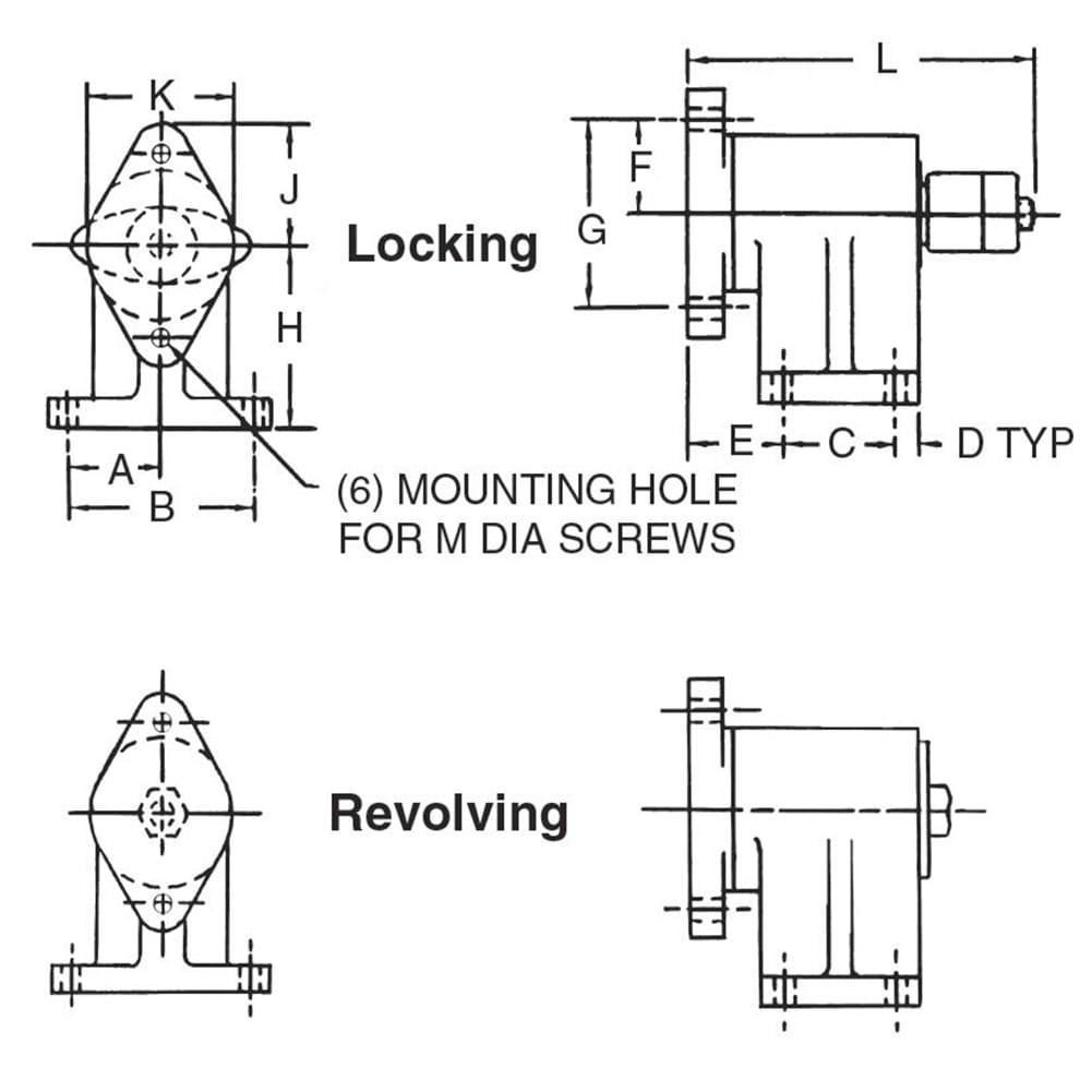 Revolving Trunnions (Flange Base) Carr Lane