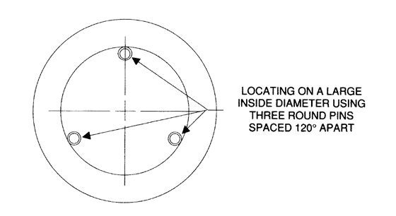 Round & Diamond Pins