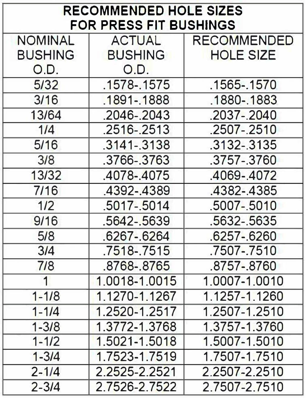 Drill Size Chart For Reaming