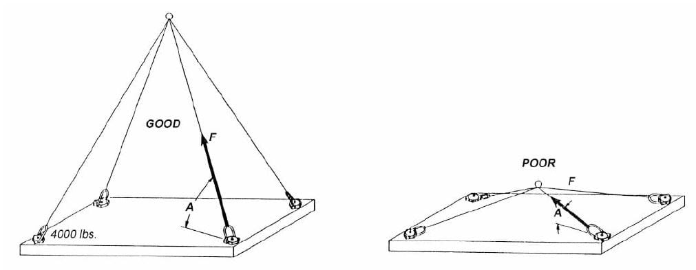 Understanding Jig & Fixture Construction