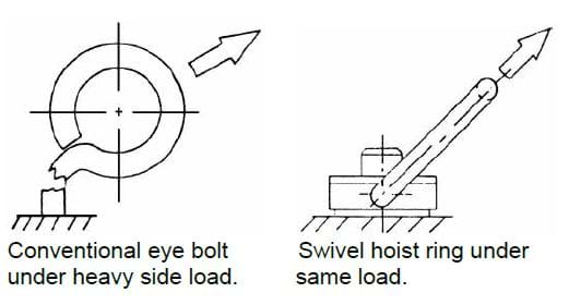 Understanding Jig & Fixture Construction