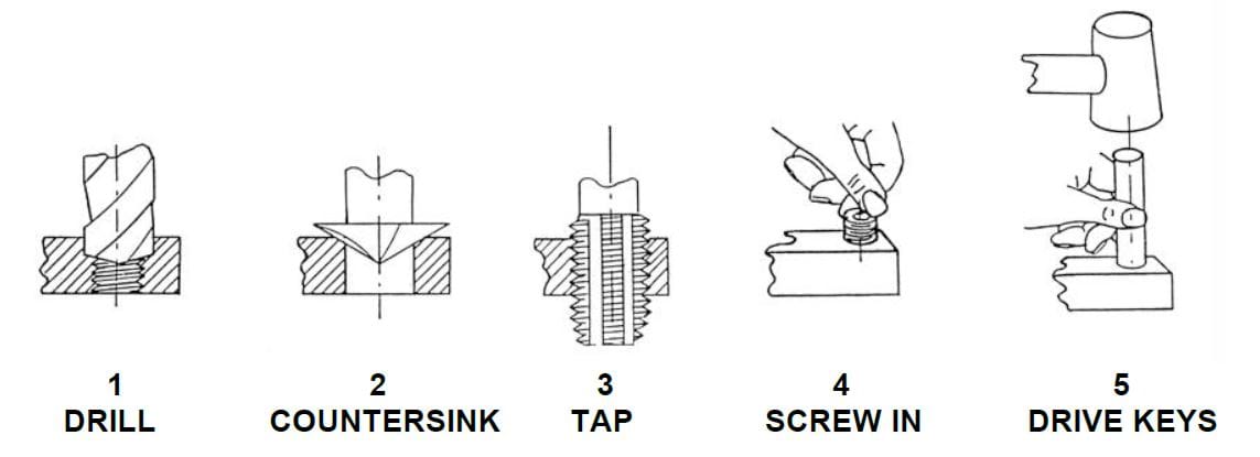 Understanding Jig & Fixture Construction