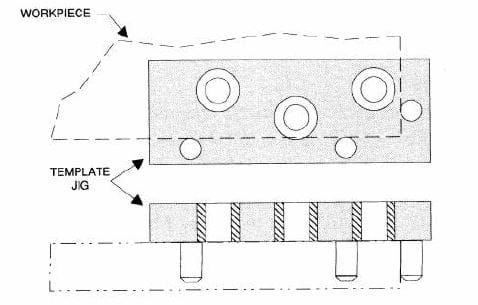 Understanding Jig & Fixture Construction