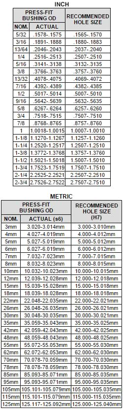 Hole Fit Chart