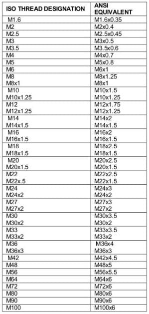 Extra Fine Thread Chart