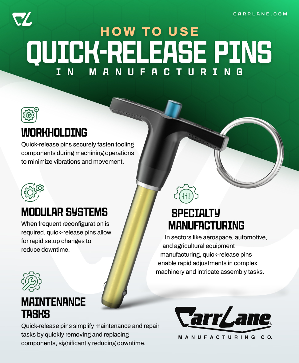 How Do Quick-Release Pins Work?