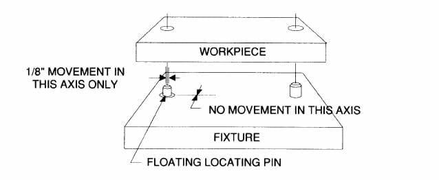 Diamond locating pins