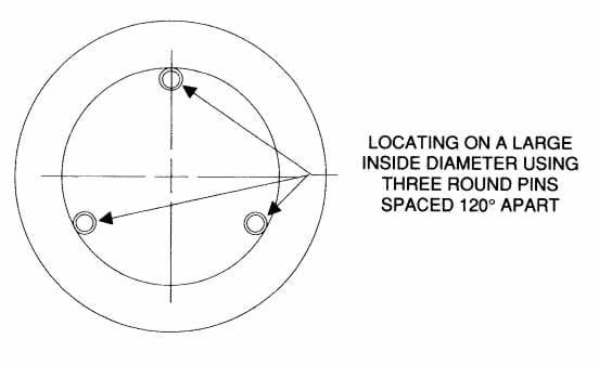 Three locating pins