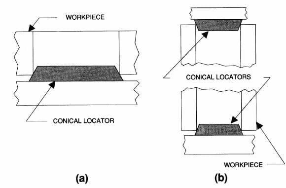 Conical Locators Guide