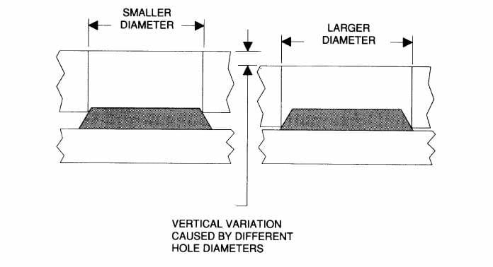 Conical Locators Guide