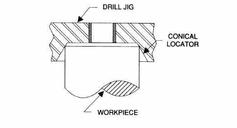 Conical Locators Guide