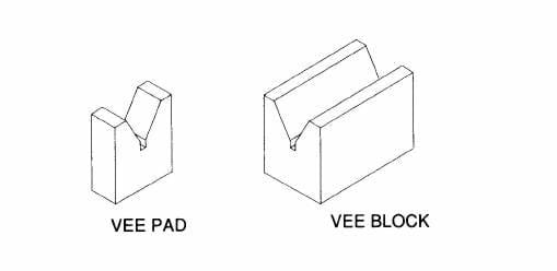 Vee pads and vee blocks