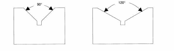 Vee pads and vee blocks