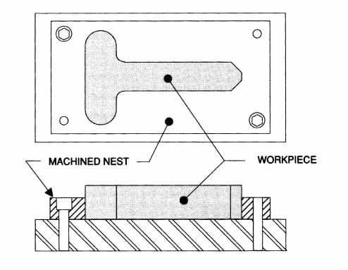 A nesting locator completely locates the outside surfaces of a workpiece