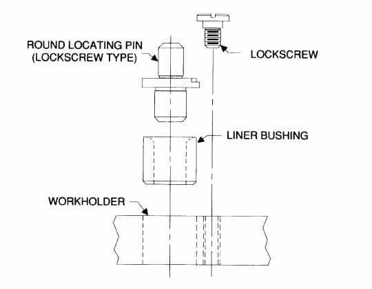 Locating Pins - Locating Pins & Bushings