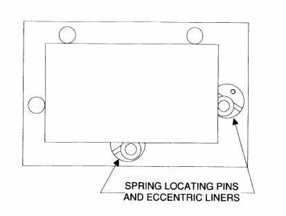 The eccentric liner allows spring-locating-pin adjustment for parts with greater size variations