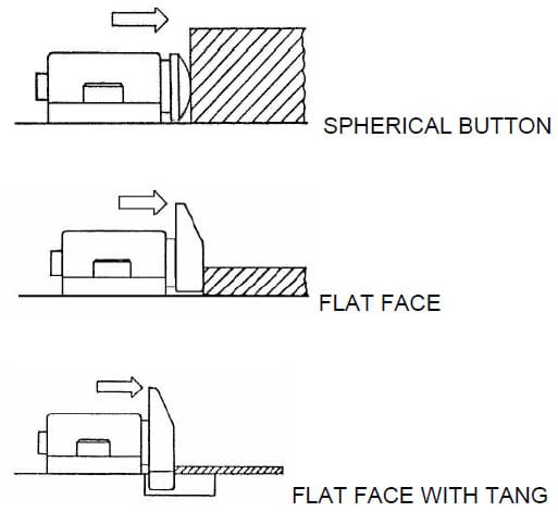 A Guide to Spring Loaded Devices | Carr Lane