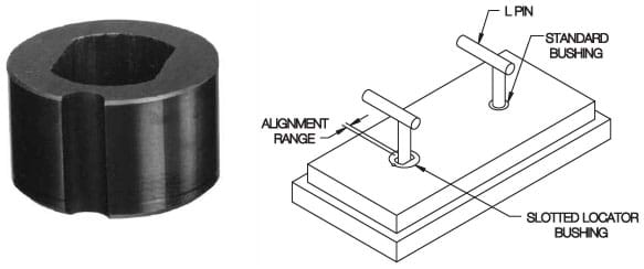 Alignment Pin Design
