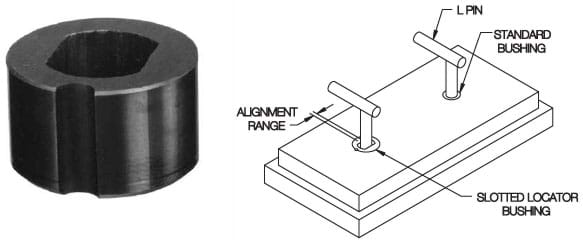 Slotted locator bushings