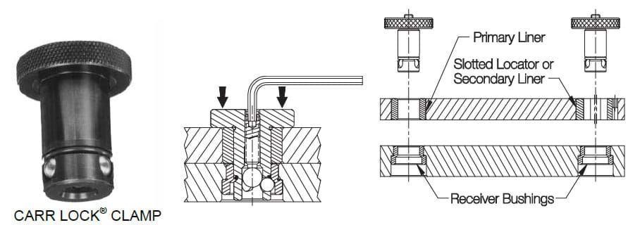 The Carr Lock® Mounting System