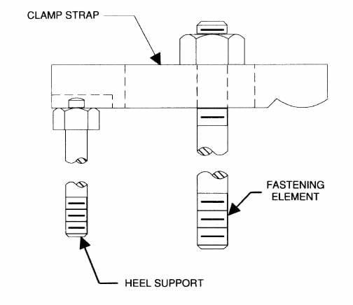 Major elements of a clamp strap assembly