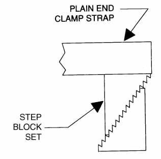 Plain-end-type clamp straps