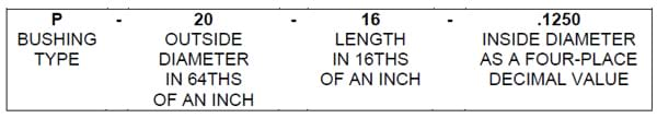 Drill bushings are specified by ANSI letter-and-number designations, which identify the bushing type and specific dimensions