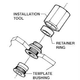 Template bushings are installed with an installation tool