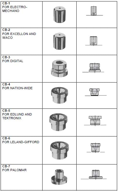 Circuit-board bushing variations