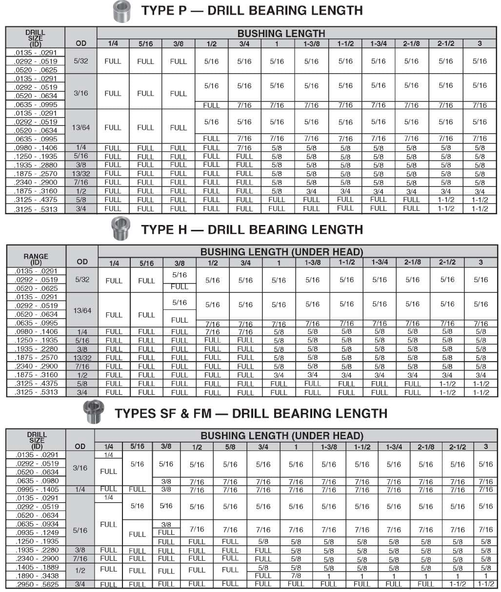 Drill Bushing Size Chart