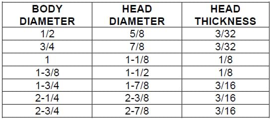 Head-type liner bushing illustration