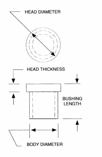 Head-type liner bushing chart