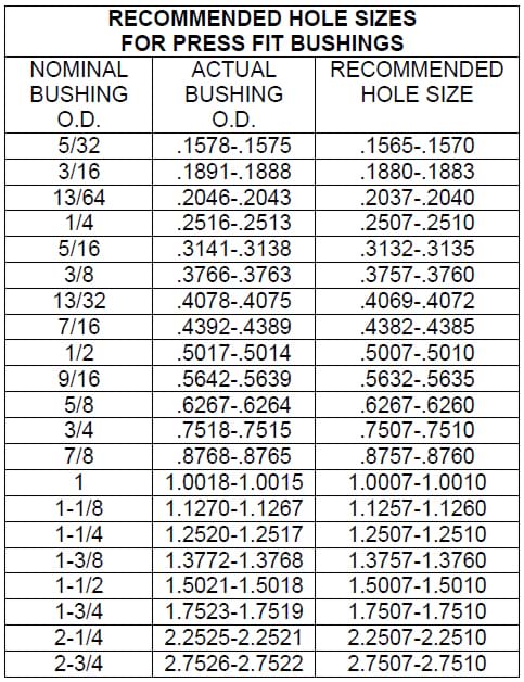 Bushing Size Chart