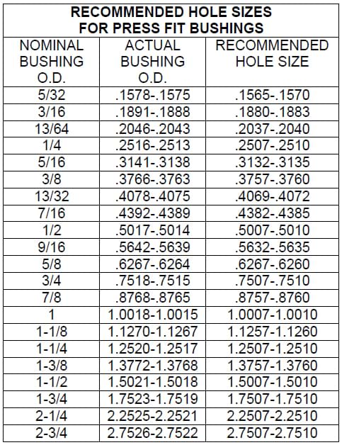 Bronze Bushing Press Fit Tolerance Chart