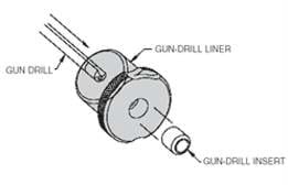 The gun-drill liner and gun-drill insert bushings are used together