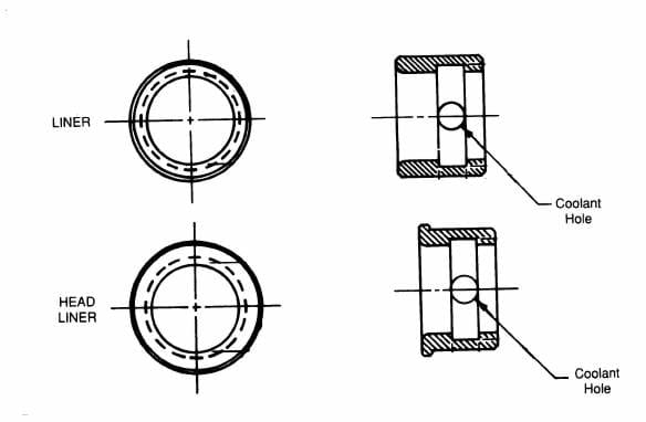 Directed-coolant liners are used with directed-coolant bushings