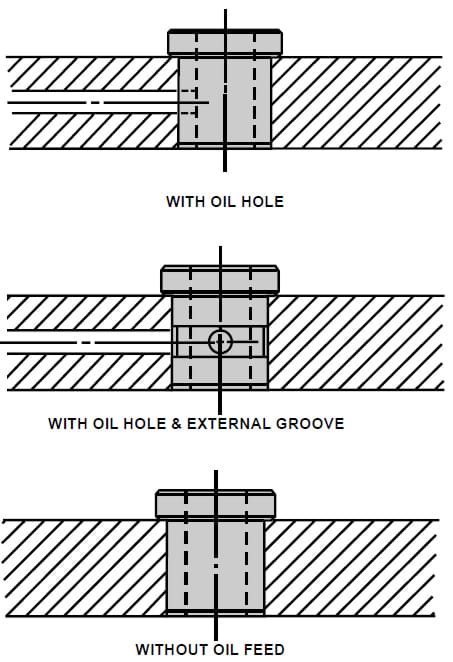 There are three general options for supplying fluid to the internal grooves