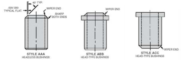 Oil-groove bushings are optionally available with wipers to guard against dirt and chips entering the inside