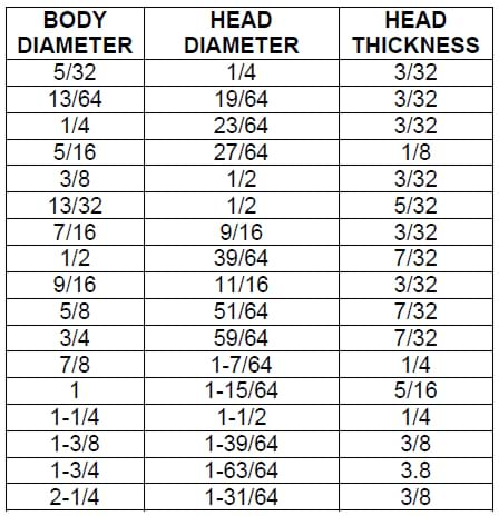 Dimensions of head-type press-fit bushings