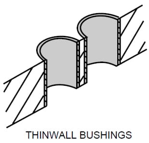 Thinwall bushings can also be used for positioning bushings close together