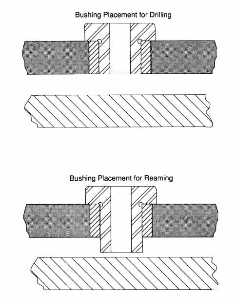 When holes are first drilled and then reamed, different length slip-renewable bushings can be used