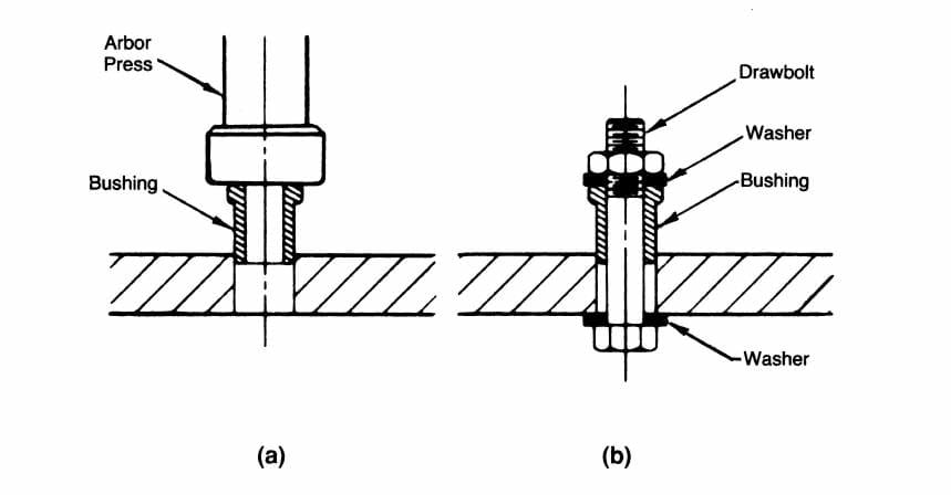 Two methods for properly installing press-fit bushings