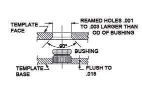 Ream and Countersink