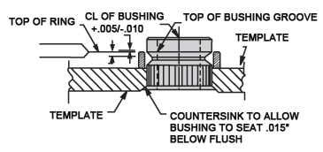 Template bushings are installed with an installation tool