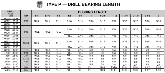 Counterbore Chart