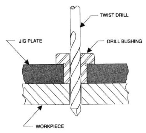 Jig & Fixture Definitions