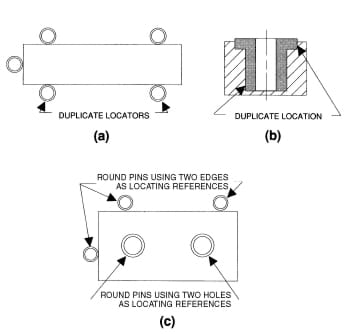 Locating & Clamping Principles for Jig & Fixture Design