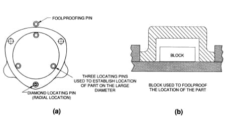 Locating Pins Pt. 2: Types of Locating, Engineer to Engineer